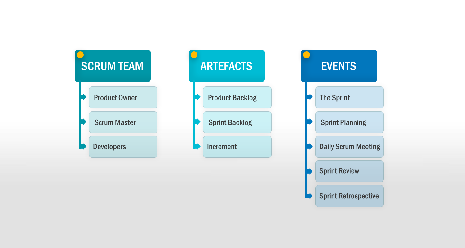Scrum Terms - Short